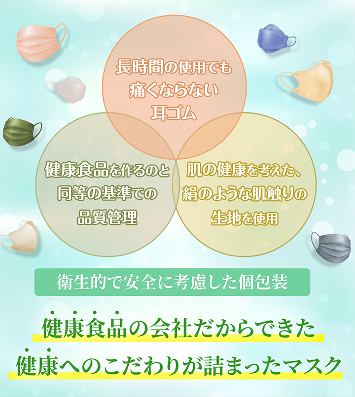 立体型スパンレース不織布カラーマスク 30枚入 全11色 | ISDG 医食同源ドットコム [公式通販]