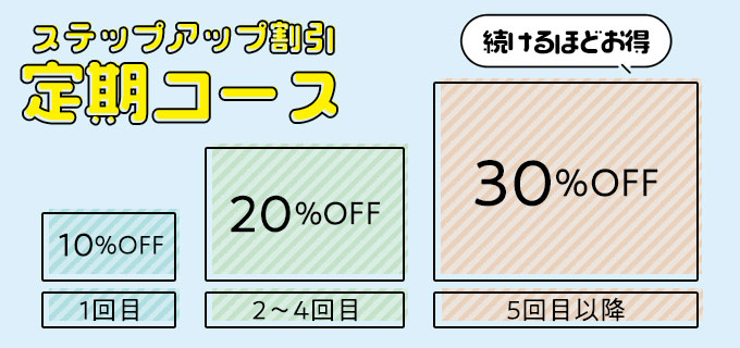 アイテム