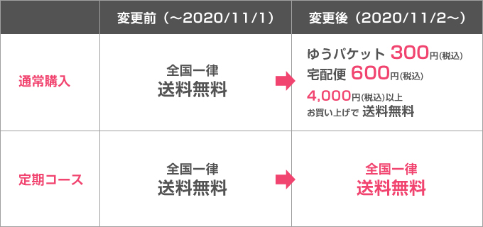 送料改定のお知らせ